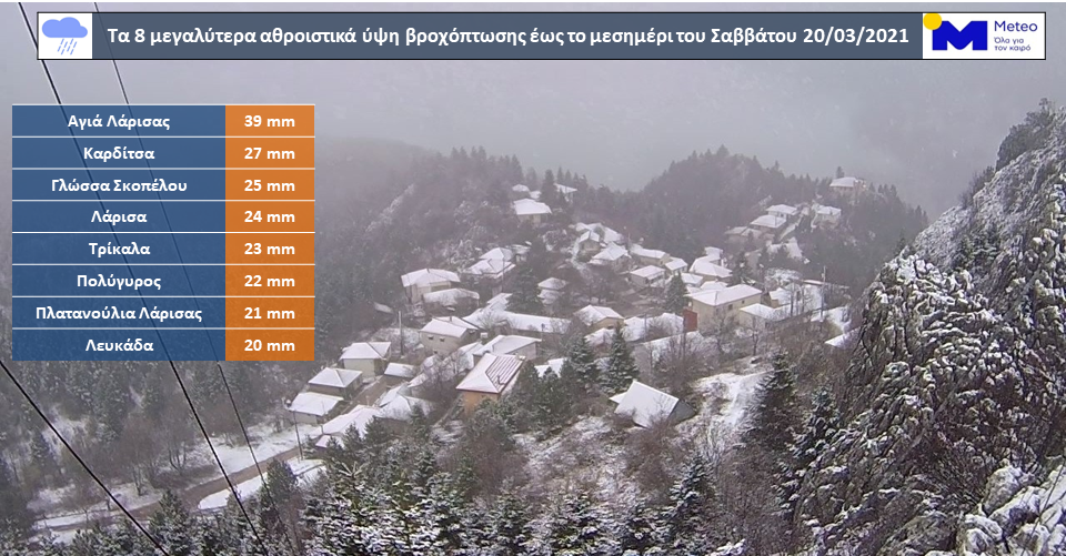 https://www.meteo.gr/UploadedFiles/articlePhotos/MAR21/2003_Rain_Koromilia.png