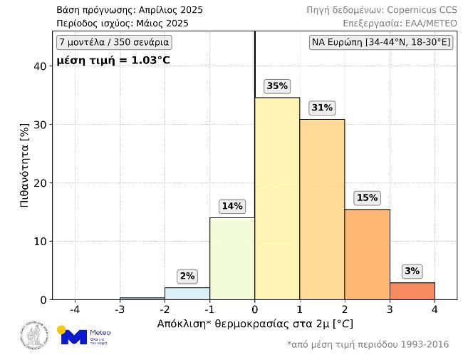 04 April forecasts lead1 2m temperature anomaly BALK bars only2025 greekTrue
