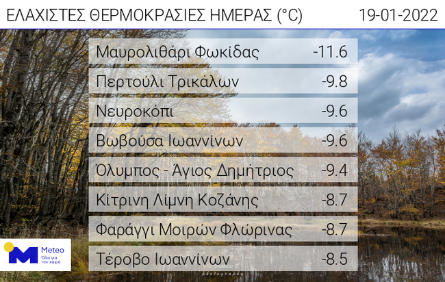 Ποιες περιοχές ξύπνησαν στην... κατάψυξη με το θερμόμετρο στους -12! 2 Ποιες περιοχές ξύπνησαν στην... κατάψυξη με το θερμόμετρο στους -12!