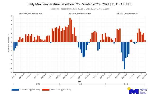 thessaloniki_d_winter(2020-2021)_Tmax.png