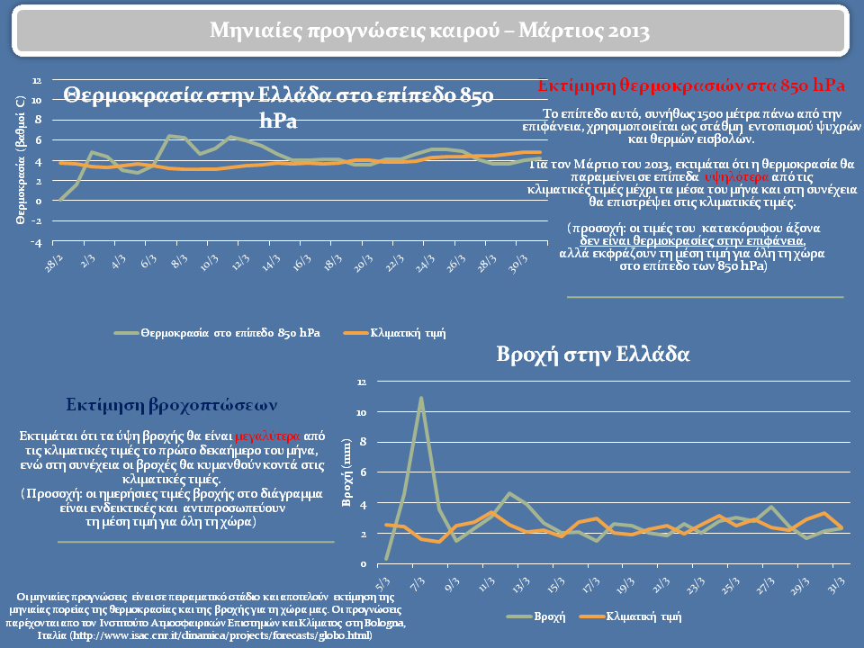 κλικ για μεγέθυνση κλικ για μεγέθυνση