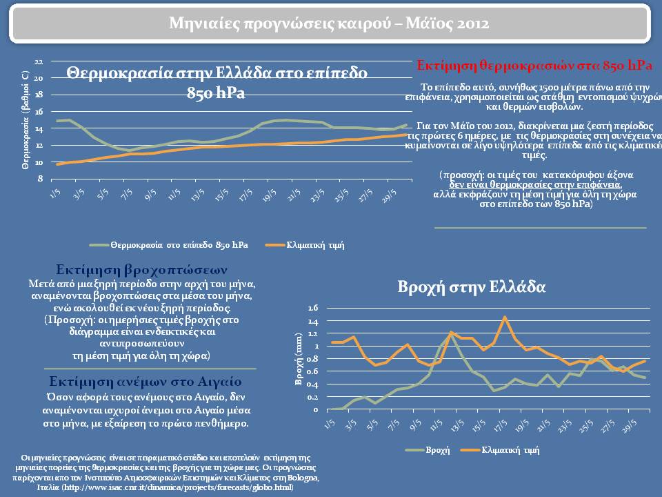 κλικ για μεγέθυνση κλικ για μεγέθυνση